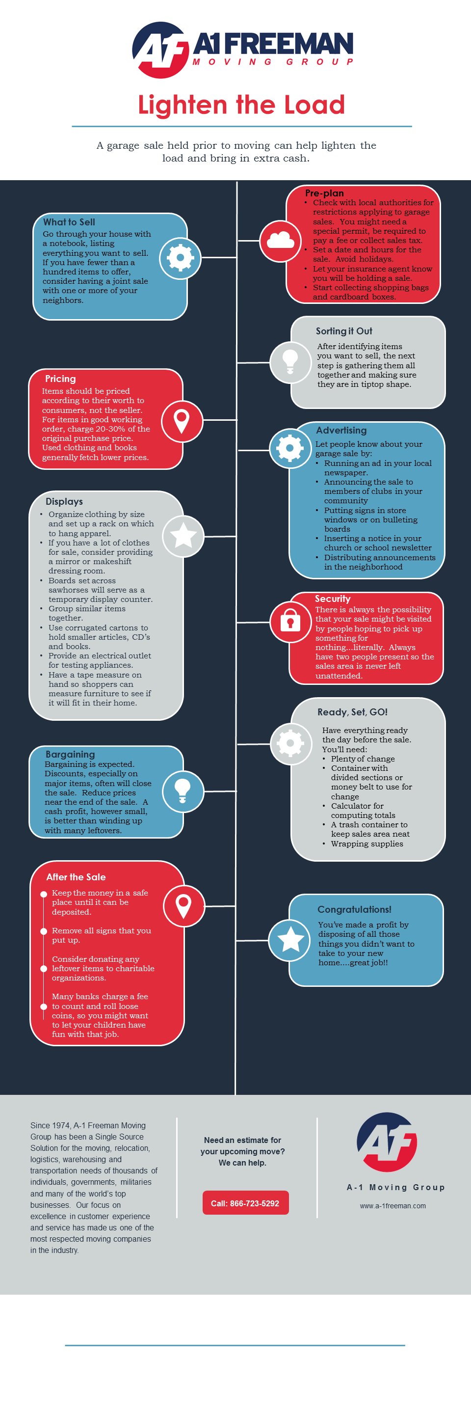 A-1 Freeman Moving Group Atlanta Garage Sale Infographic